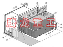 指接板烘干設備、指接板干燥設備、指接板烘干機、指接板干燥機、木工板烘干設備、木工板干燥設備...